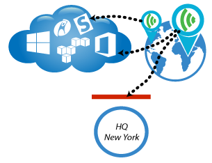 Cloud Monitoring from Public Sites