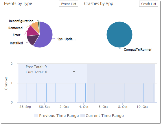 Reliability Data