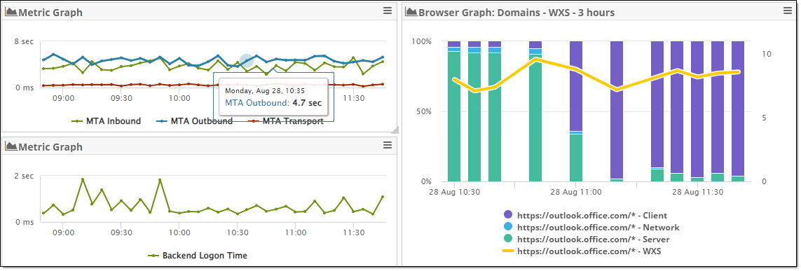 SWB_CloudReady Combine Service Watch Browser with Synthetics