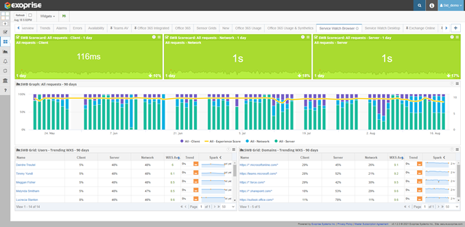 Exoprise digital experience monitoring with WXS