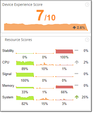 SWD_DXS_new Device Experience and Resource Score