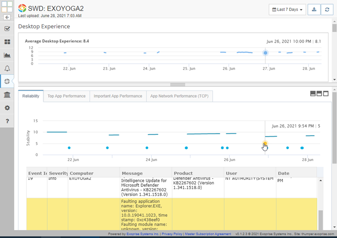 windows reliability score for end user experience score