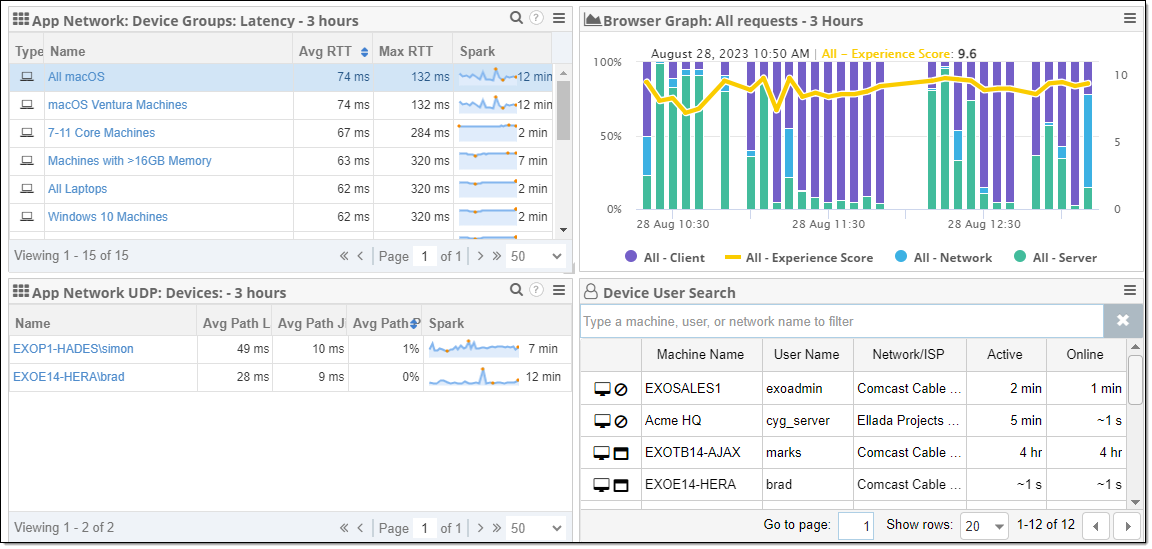 SWD_SWB_Combined Combine Service Watch Desktop and Service Watch Browser data into Dashboards for full visibility