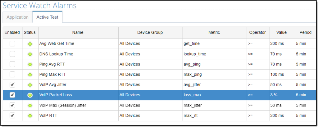 Service Watch Active Test Alarms