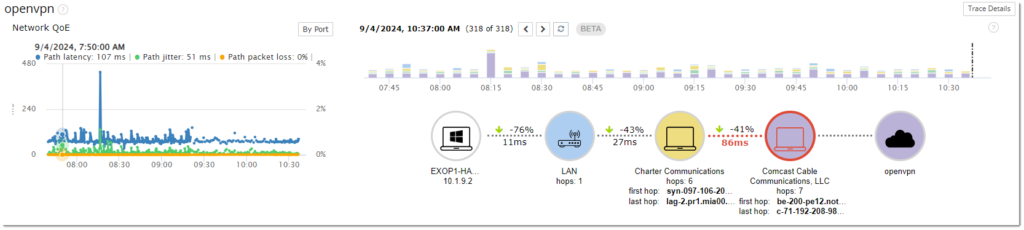 Improve End-to-End Visibility With Network Segment Analysis | Exoprise