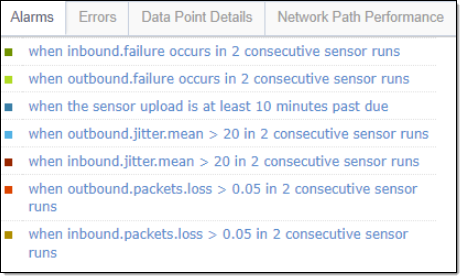 Sensor Alarms