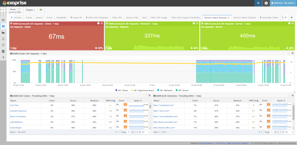 Service Watch Browser for Digital Experience Monitoring