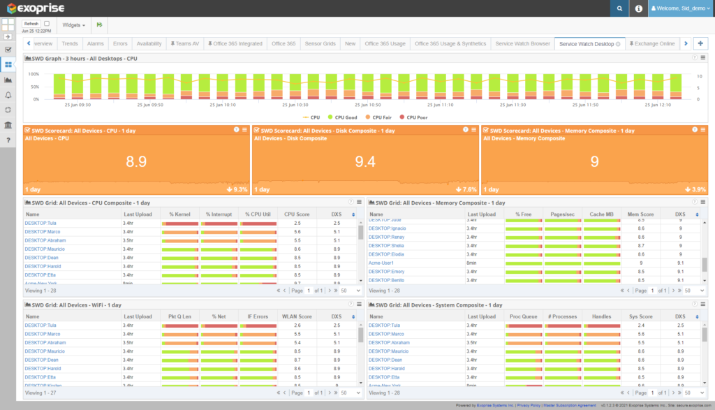 real user monitoring and desktop experience score