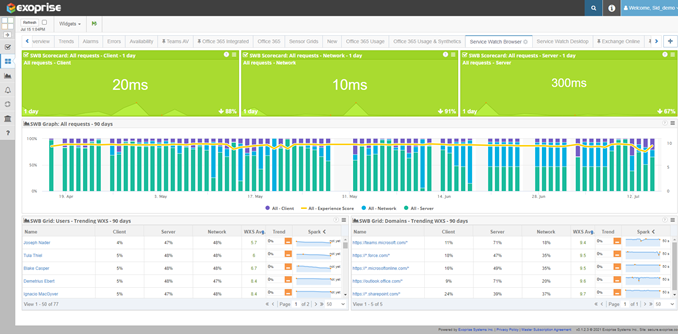 remote and WFH user experience score