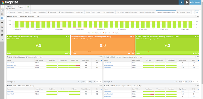 optimize remote employee experience