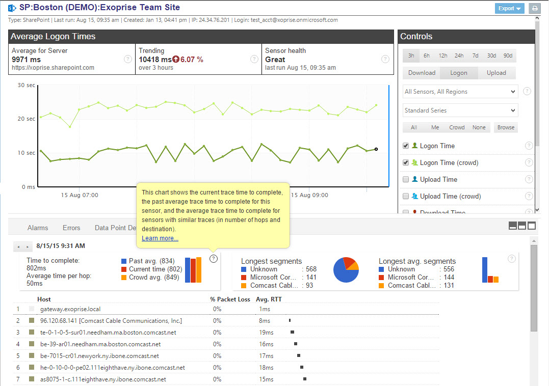 SharePoint Monitoring with Network Path Performance SharePoint Performance with Hop-by-hop View