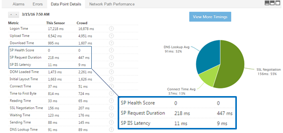 CloudReady SharePoint Online Health Score