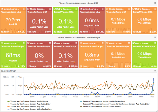 Teams Optimization and Performance Metrics