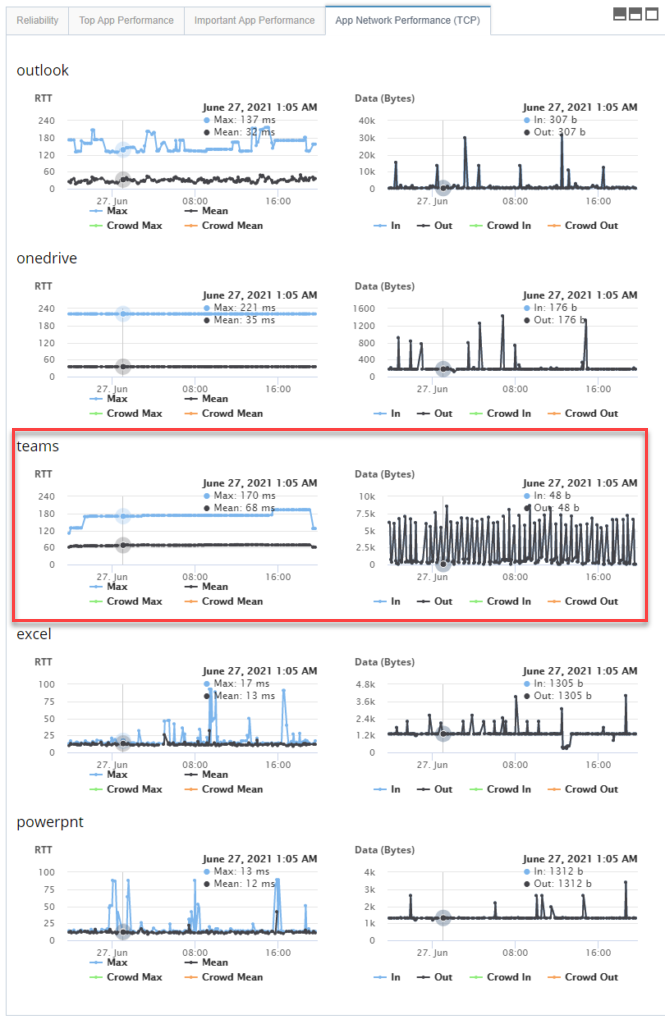 Microsoft Teams desktop app monitoring