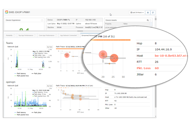 ucaas monitoring and digital employee experience for teams, zoom and webex