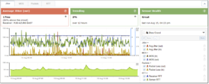 VoIP Performance Metrics