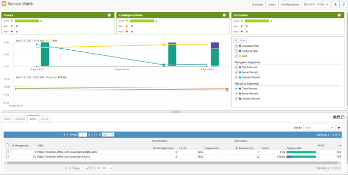 Web Experience Score in Service Watch