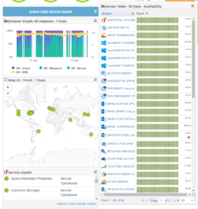 Active, Synthetic SaaS Monitoring Dashboard