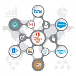 Monitoring for All of Your SaaS Applications Monitor ALL of Your SaaS Apps from One Platform. Monitor ALL of Office 365
