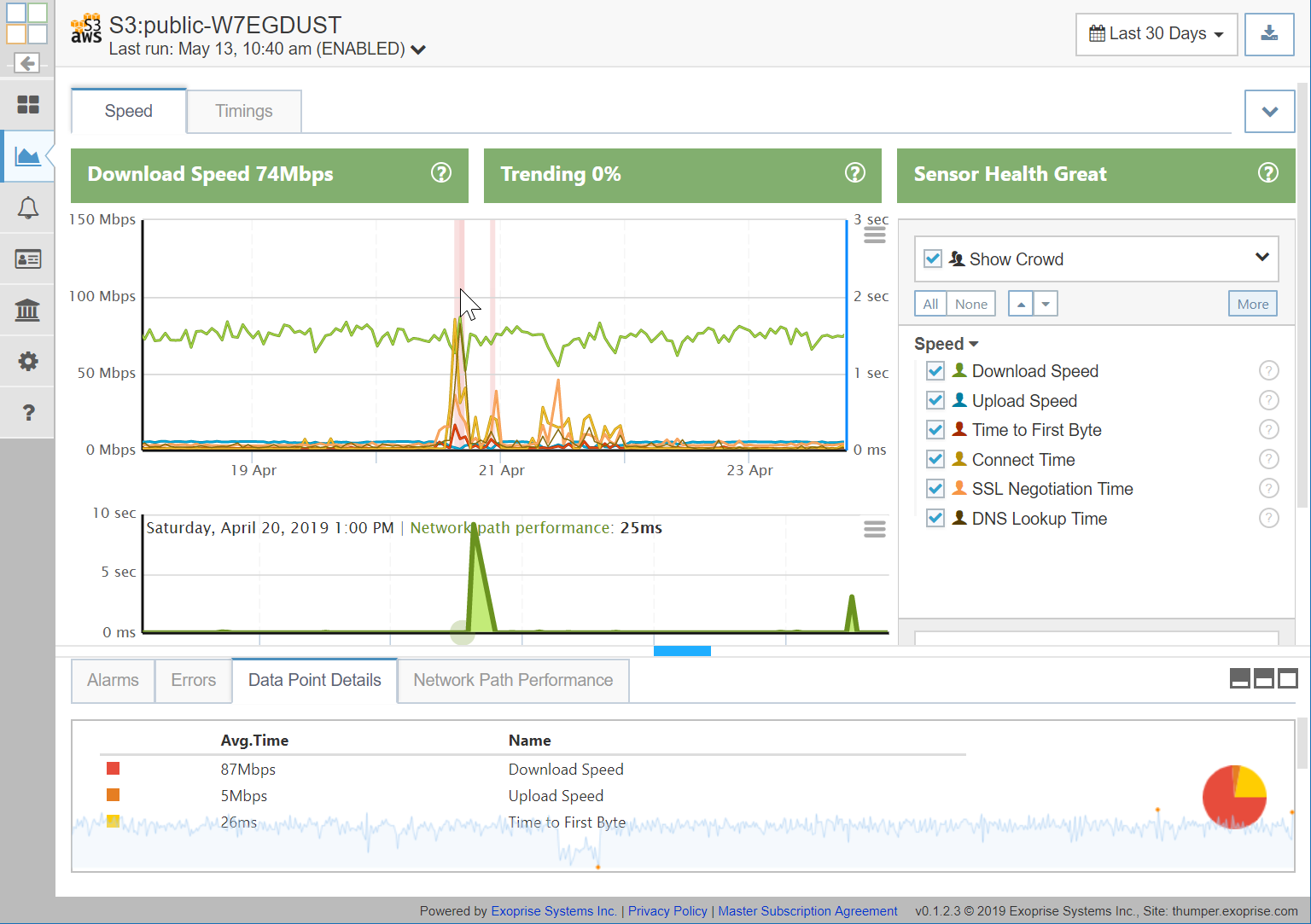 Amazon S3 Performance Metrics