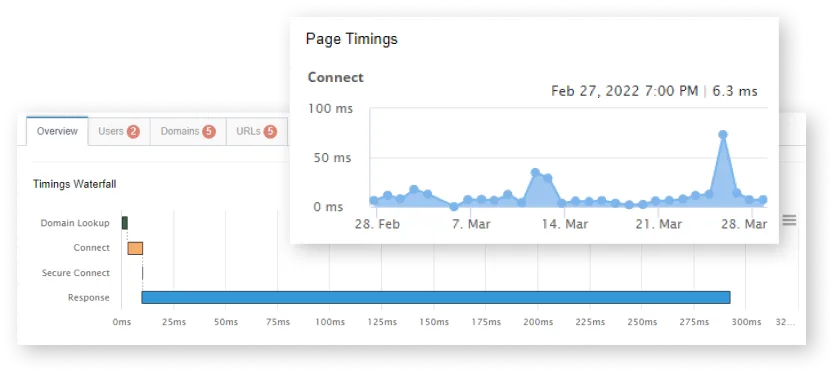 Analyze Salesforce Lightning Page Render Performance