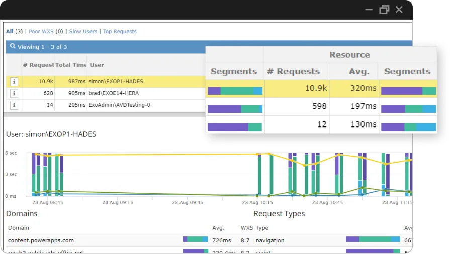 Response and page load metrics