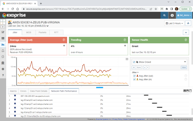 aws voip bandwidth sensor