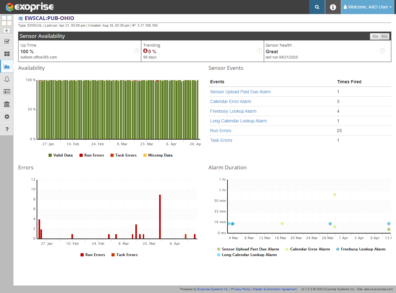 Azure AD Availability and Uptime