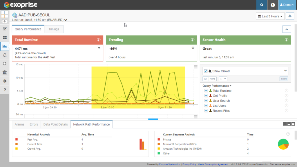 Often, the root cause of Microsoft 365 Troubles, Azure AD had issues as early as 10:20 AM EDT.