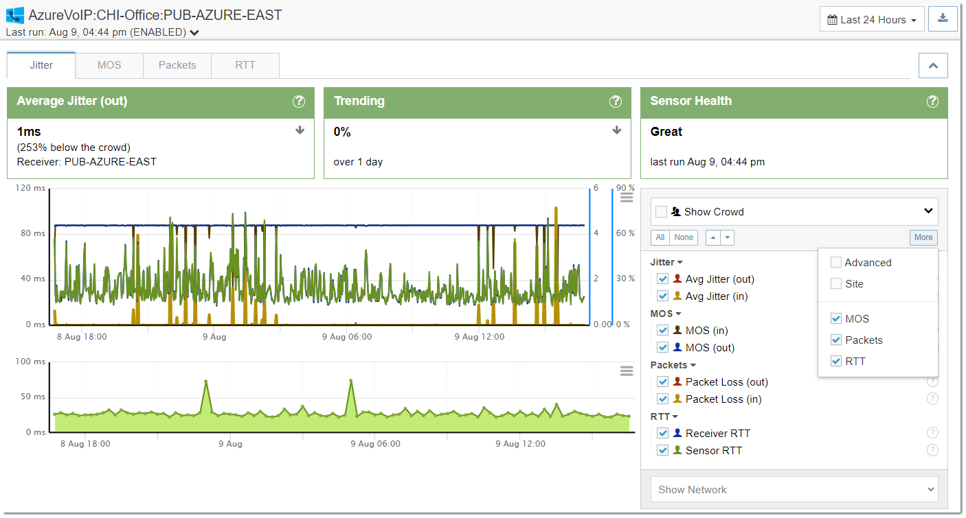 Azure VoIP Sensor