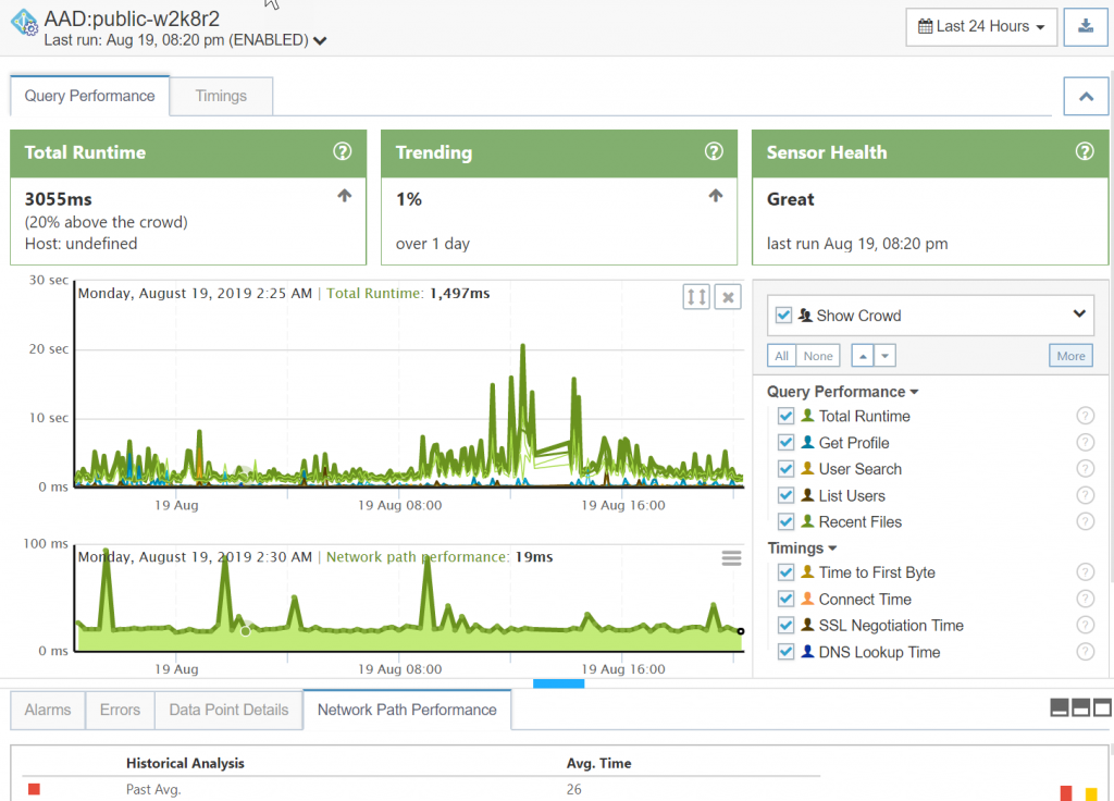 Sample Azure AD Metrics