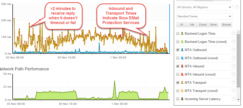 Bad MTA Filters and SPAM Protection Without Crowd Compare