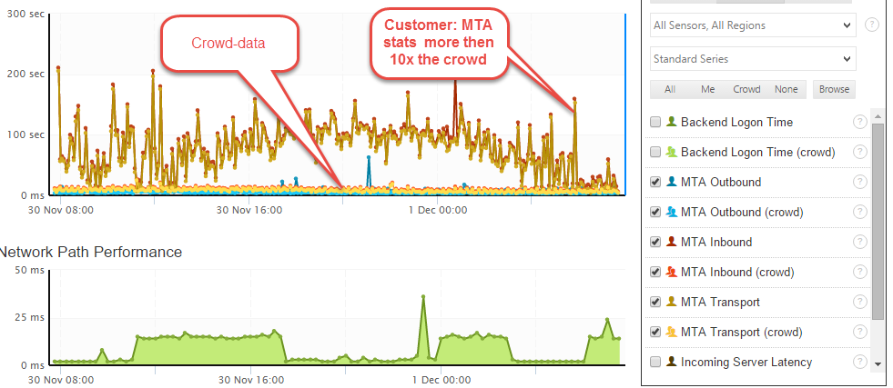 Bad MTA Filters and SPAM Protection With Crowd Compare