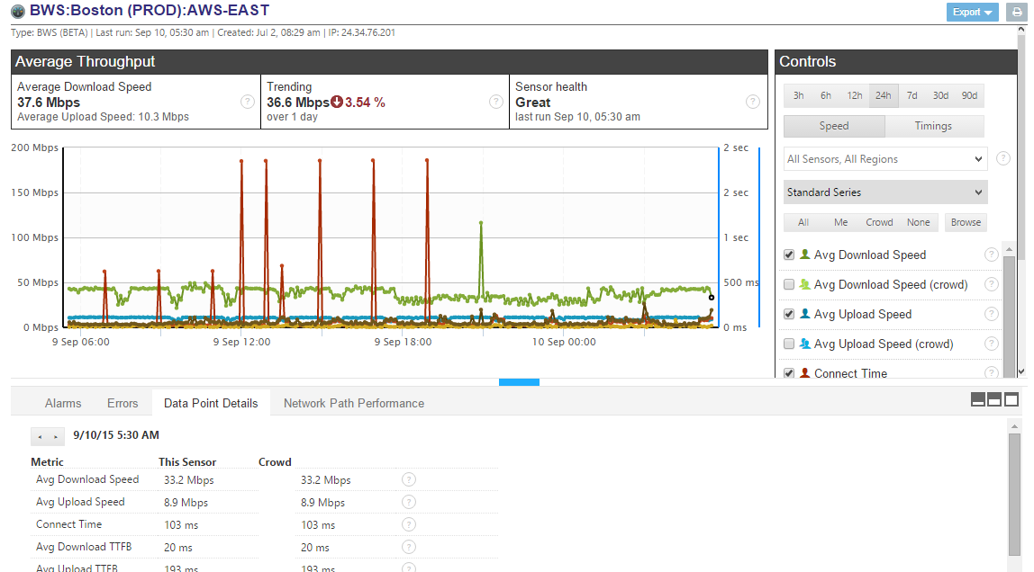 CloudReady Bandwidth Sensor