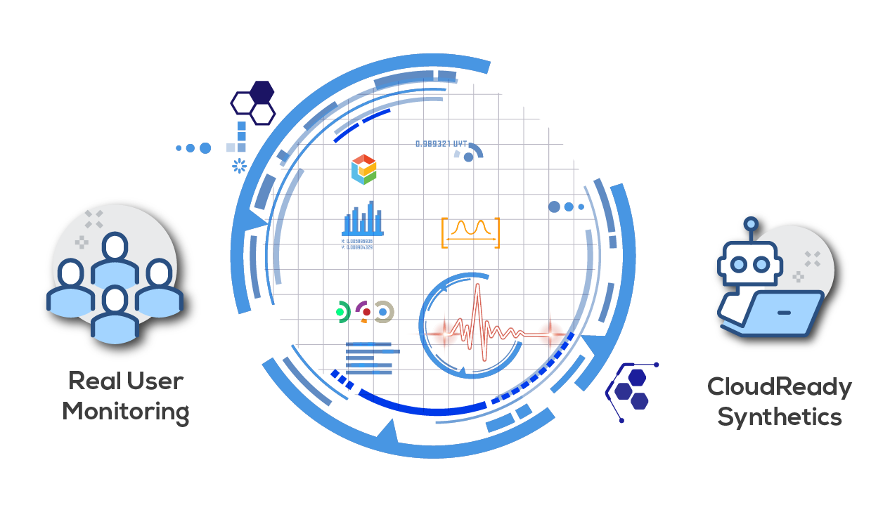 Synthetics + Real User Monitor From Every Vantage Point