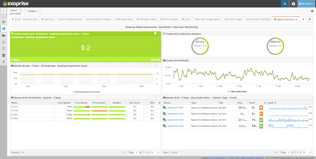 synthetics and rum digital experience dashboard