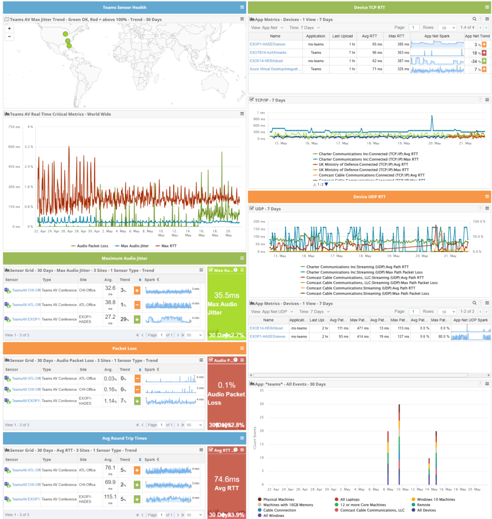 Teams Combination Dashboard