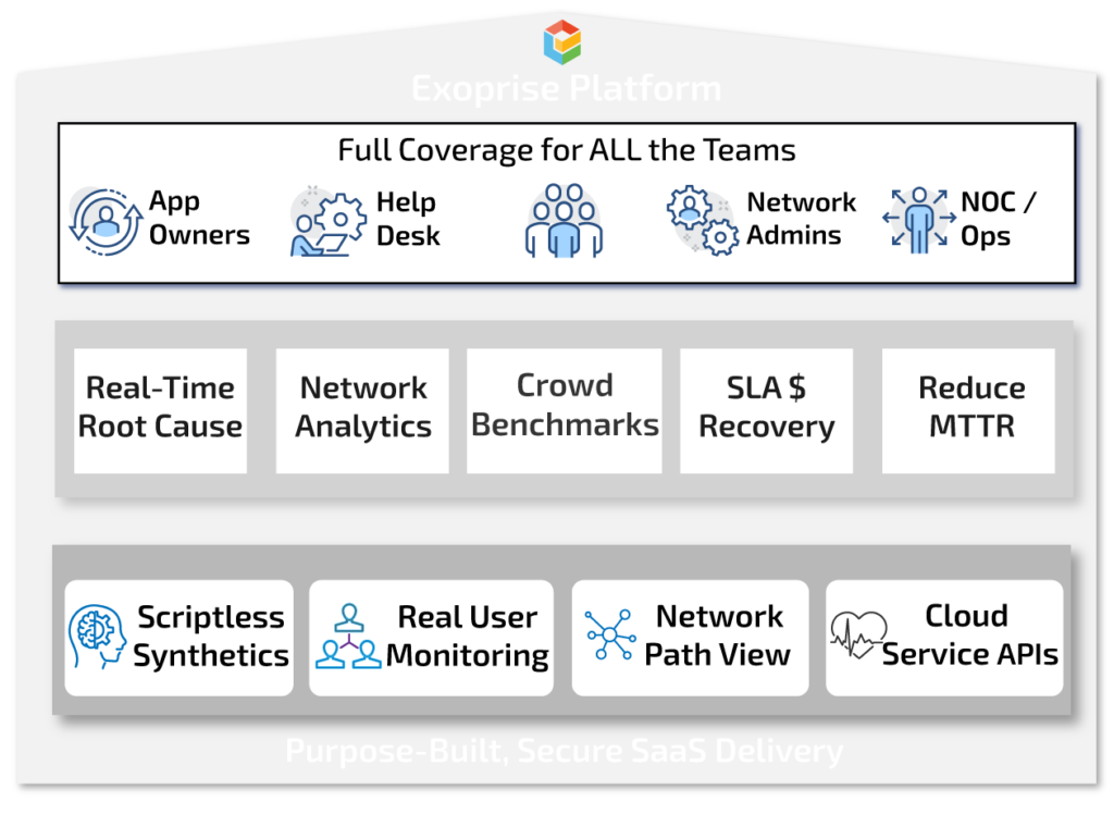Digital Experience Monitoring Platform; Synthetics + RUM