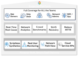 Digital Experience Monitoring Platform; Synthetics + RUM