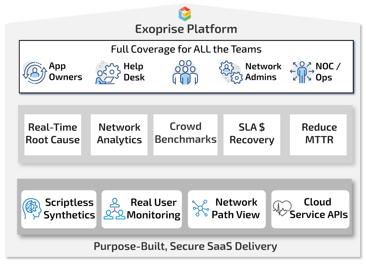 CloudReady Digital Experience Platform