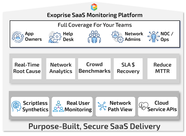 Digital Experience Monitoring Platform; Synthetics + RUM