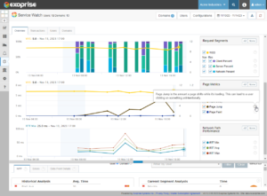 Browser Core Web Vitals