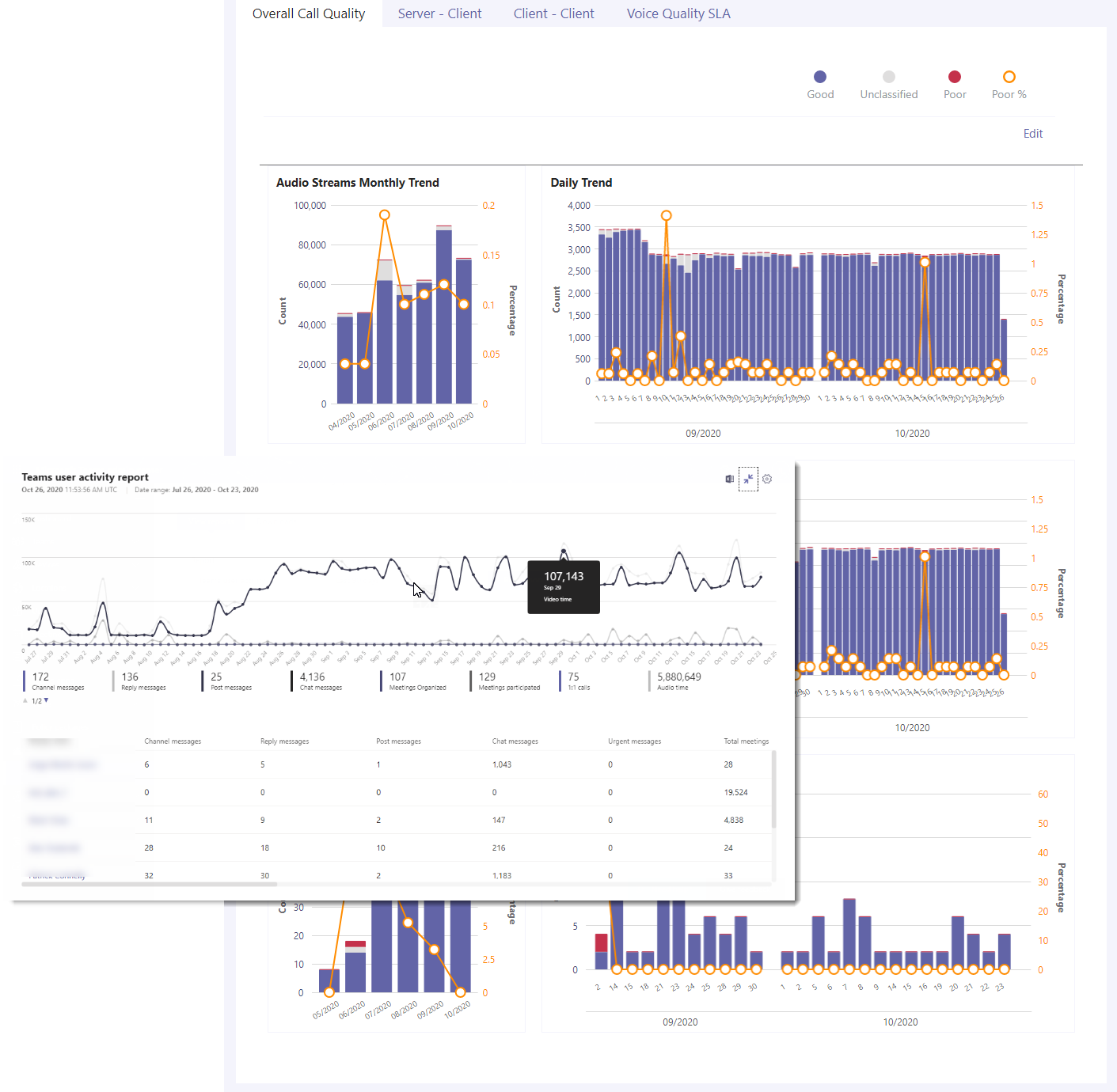 call-quality-data-combined-activity-exoprise Synthetic Activity Generated in Teams CQD