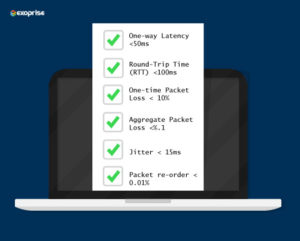 Microsoft Teams, UC metric recommendations