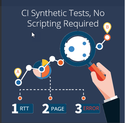 Continuous Integration with Synthetic Monitoring