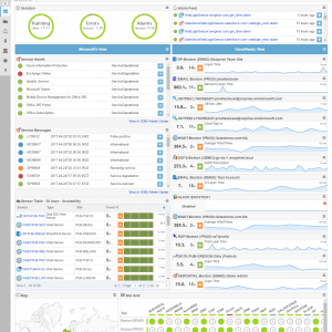 Dashboard for Monitoring ALL of Office 365