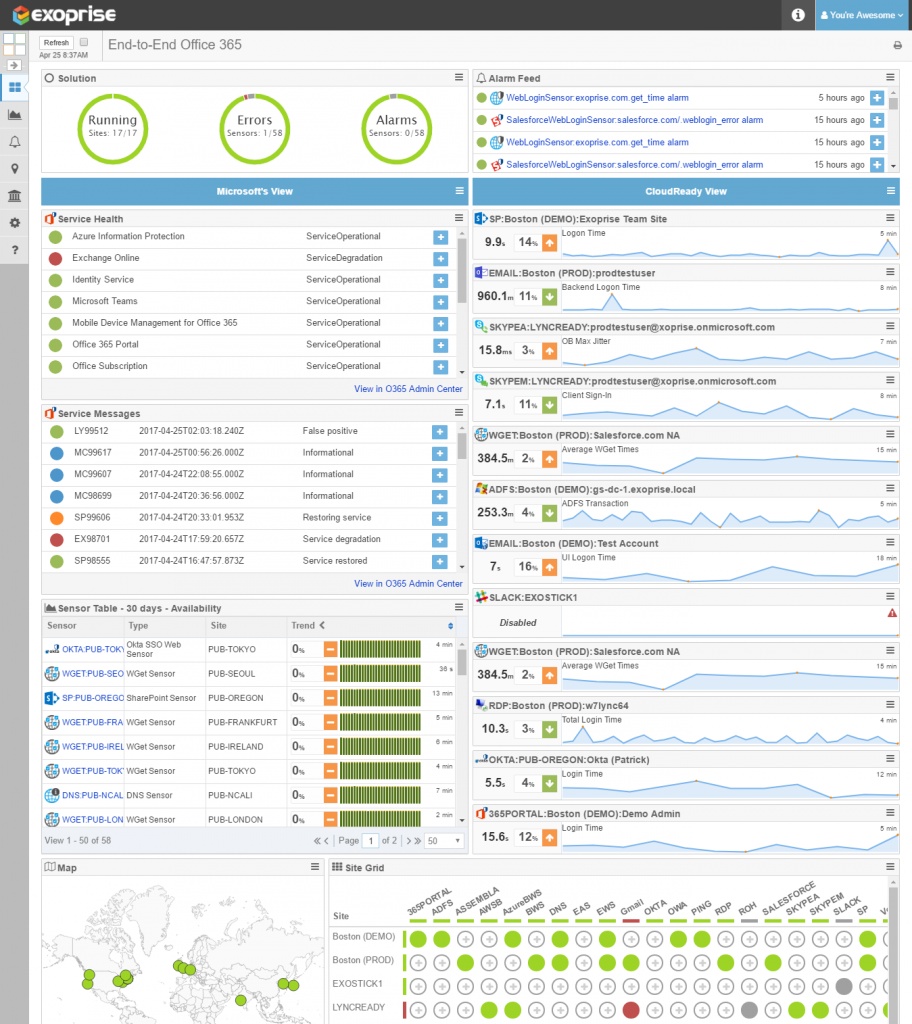 Integrated Office 365 Service Health Dashboard