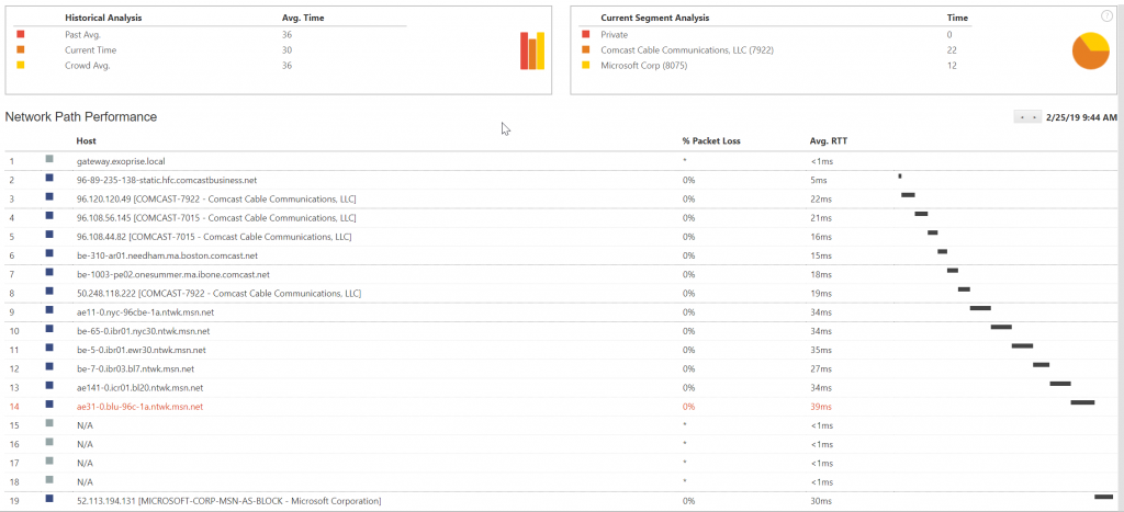 Optimized Office 365 Network Routing from Boston