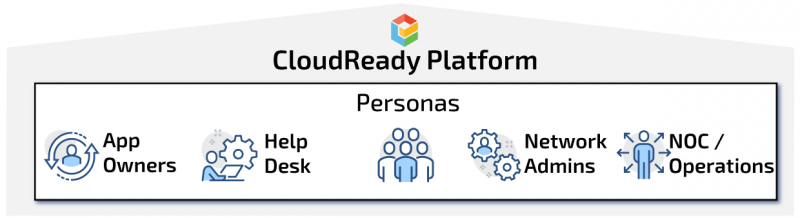 Different Personas Served by the Exoprise CloudReady Platform CloudReady Personas: App Owner, Help Desk, Network Admin, Ops/DevOps