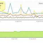 Compare With And Without WAN-Optimization